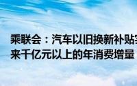 乘联会：汽车以旧换新补贴实施细则发布是重大利好预计带来千亿元以上的年消费增量