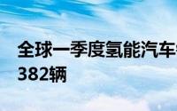 全球一季度氢能汽车销量同比减少36.4%为2382辆