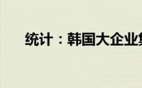 统计：韩国大企业集团较去年增加6家