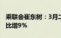 乘联会崔东树：3月二手车交易量171万台 同比增9%