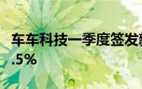 车车科技一季度签发新能源车险保单增长124.5%