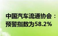 中国汽车流通协会：5月中国汽车经销商库存预警指数为58.2%