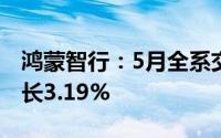 鸿蒙智行：5月全系交付新车30578辆环比增长3.19%