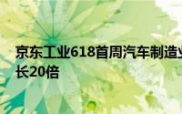 京东工业618首周汽车制造业工控自动化品类采购额同比增长20倍