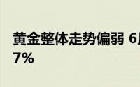 黄金整体走势偏弱 6月13日国际黄金收跌0 87%