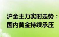 沪金主力实时走势：美国初请数据好于预期 国内黄金持续承压