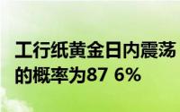 工行纸黄金日内震荡 美联储8月维持利率不变的概率为87 6%