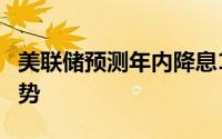 美联储预测年内降息1次 黄金期货维持震荡趋势