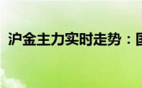 沪金主力实时走势：国内黄金上涨走势明显