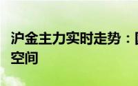 沪金主力实时走势：国内黄金日内或扩大上涨空间