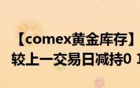 【comex黄金库存】6月21日COMEX黄金库较上一交易日减持0 12吨