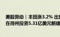 美股异动｜丰田涨3.2% 出售20亿美元上市公司交叉持股+在得州投资5.31亿美元新建设施
