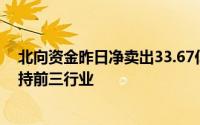 北向资金昨日净卖出33.67亿元电子、银行、商贸零售为增持前三行业