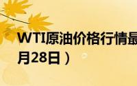 WTI原油价格行情最新走势查询（2024年6月28日）