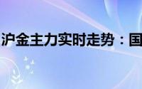 沪金主力实时走势：国内黄金成功走出了上涨