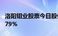 洛阳钼业股票今日股价：6月28日收盘上涨3 79%