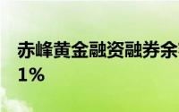 赤峰黄金融资融券余额较上一交易日上涨5 51%