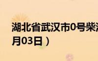 湖北省武汉市0号柴油价格查询（2024年07月03日）
