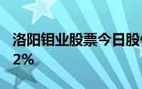 洛阳钼业股票今日股价：7月8日收盘下跌0 22%