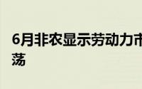 6月非农显示劳动力市场降温 黄金短线继续震荡