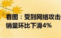 看图：受到网络攻击影响美国6月轻型车新车销量环比下滑4%