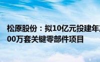 松原股份：拟10亿元投建年产300万套汽车方向盘总成和4000万套关键零部件项目