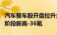 汽车整车股开盘拉升金龙汽车再度涨停股价创阶段新高-36氪