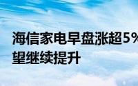 海信家电早盘涨超5% 机构指公司盈利能力有望继续提升