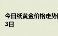 今日纸黄金价格走势图最新查询 2024年7月23日