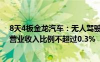 8天4板金龙汽车：无人驾驶客车2023年的销售收入占公司营业收入比例不超过0.3%