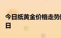 今日纸黄金价格走势图最新查询 2024年8月2日