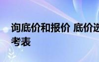 询底价和报价 底价选择为您提供了最新的参考表