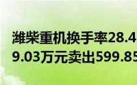 潍柴重机换手率28.42%龙虎榜上机构买入959.03万元卖出599.85万元