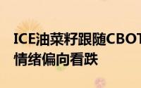 ICE油菜籽跟随CBOT大豆回落 交易员称市场情绪偏向看跌