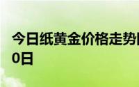 今日纸黄金价格走势图最新查询 2024年8月20日