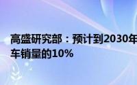 高盛研究部：预计到2030年3级自动驾驶汽车或将占全球新车销量的10%