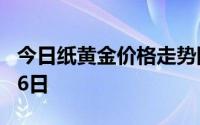 今日纸黄金价格走势图最新查询 2024年8月26日