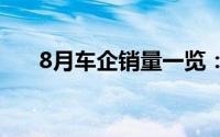 8月车企销量一览：理想问界差距拉大
