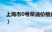 上海市0号柴油价格查询（2024年08月27日）