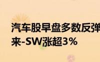 汽车股早盘多数反弹 小鹏汽车-W涨逾7%蔚来-SW涨超3%