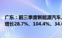 广东：前三季度新能源汽车、充电桩、工业机器人产量分别增长28.7%、104.4%、34.0%