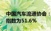 中国汽车流通协会：10月中国二手车经理人指数为51.6%