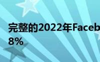 完整的2022年Facebook营销专家套装优惠98%