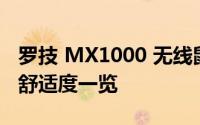 罗技 MX1000 无线鼠标评测：性能、设计与舒适度一览