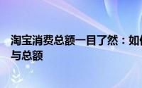 淘宝消费总额一目了然：如何查看自己在淘宝上的消费记录与总额