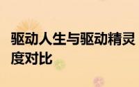 驱动人生与驱动精灵：两款驱动管理软件的深度对比
