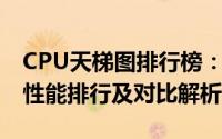 CPU天梯图排行榜：全面解析2021年处理器性能排行及对比解析
