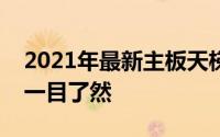 2021年最新主板天梯图排名解析，性能评测一目了然