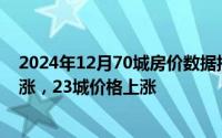 2024年12月70城房价数据揭晓：南京、成都、三亚新房领涨，23城价格上涨