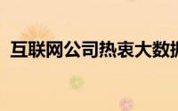 互联网公司热衷大数据杀熟的深层动因探究